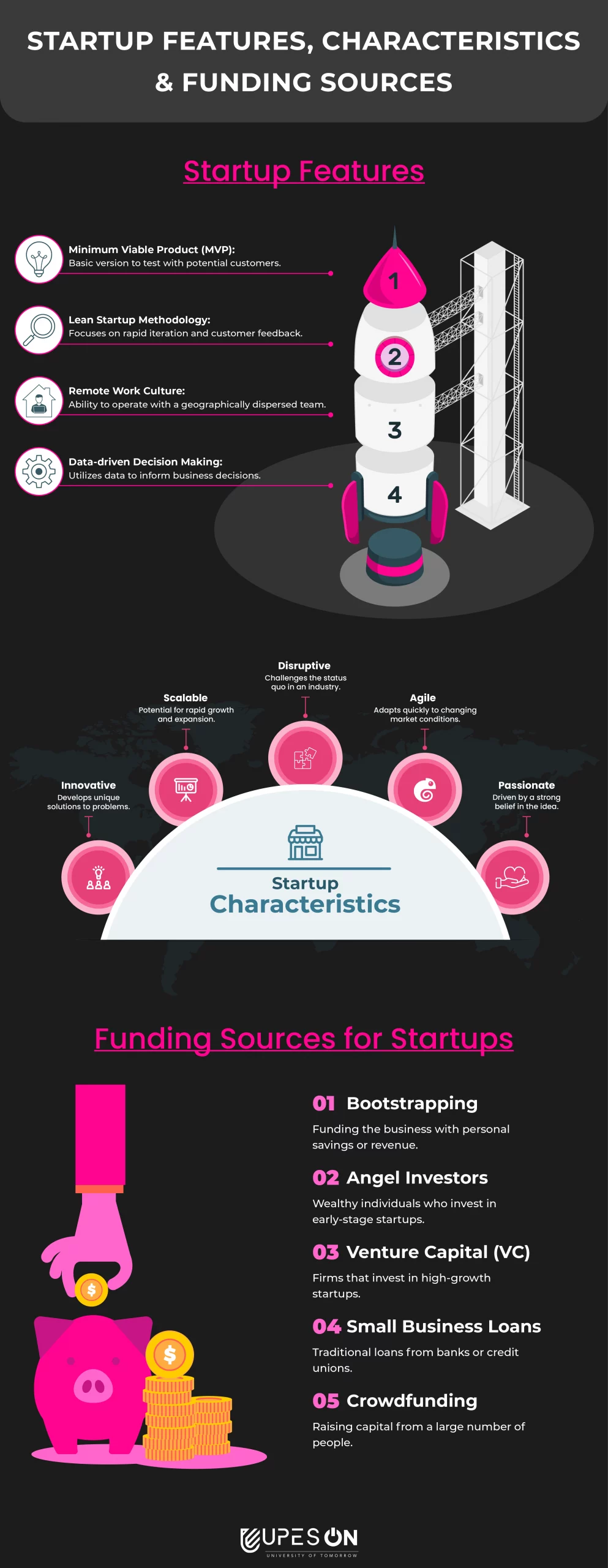 Startup-Features-Characteristics-and-Funding-Sources