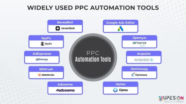 ppc-automation-tools