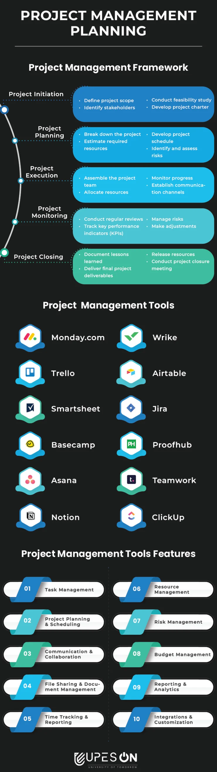 project-management-frameworks-and-features