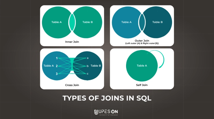 types-of-joins-in-sql