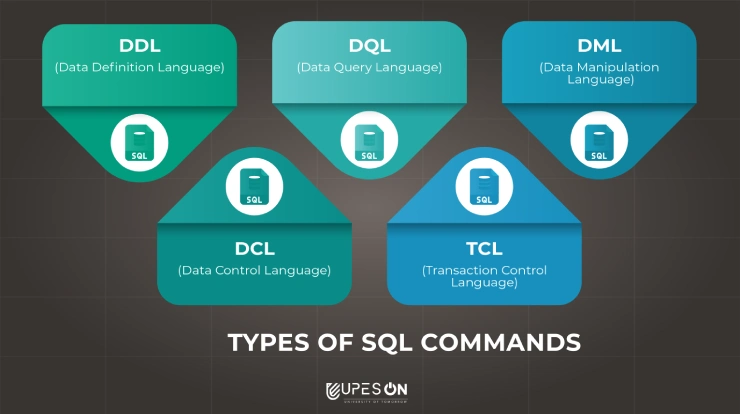 types-of-sql-commands