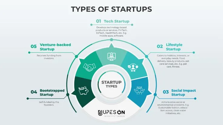 types-of-startups