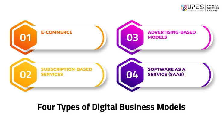 types of digital business models