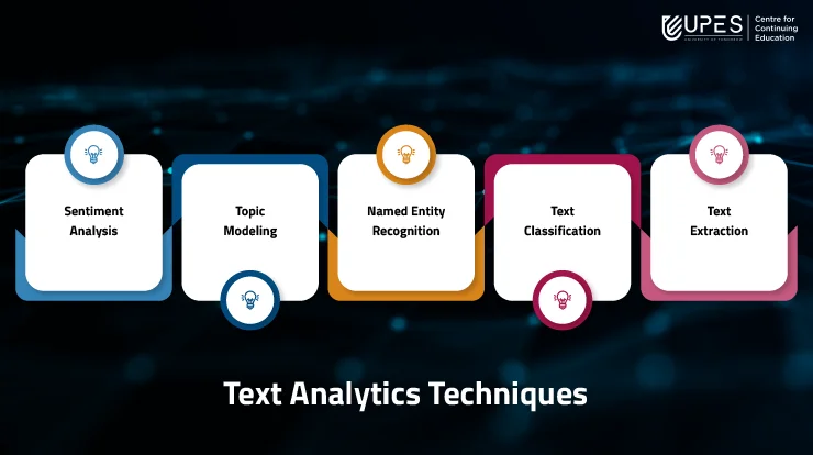 Text-Analytics-Techniques