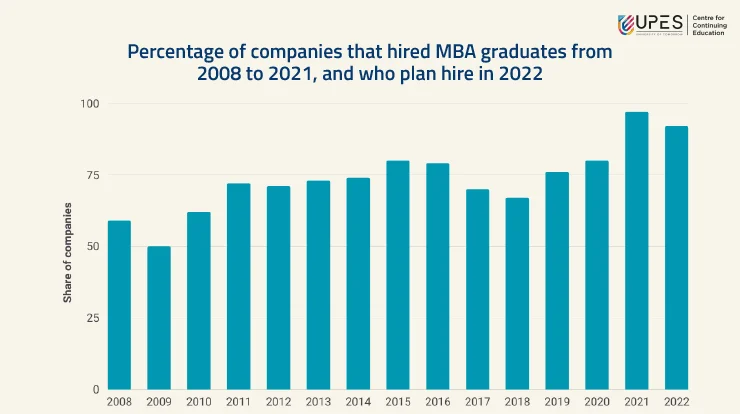 data-for-companies-hiring-mba-graduates