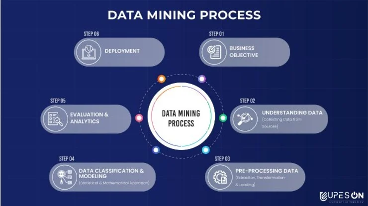 data-mining-process