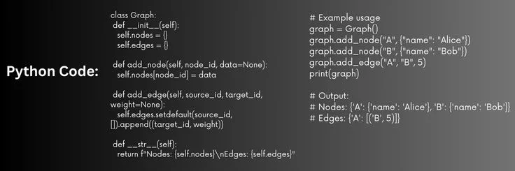 design-a-class-to-represent-and-manipulate-complex-data-structures-python-code