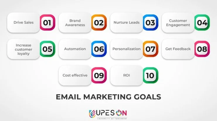 email-marketing-goals