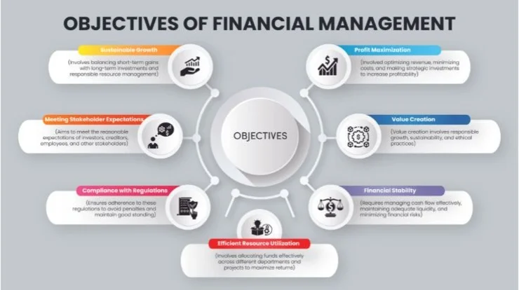 objectives-of-financial-management
