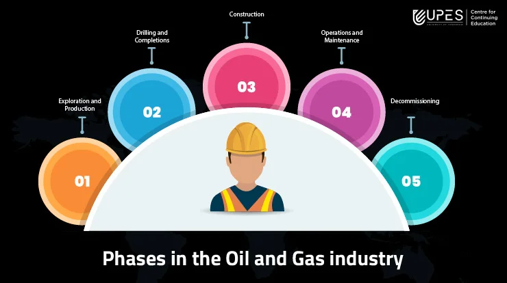oil-and-gas-project-management-planning-and-phases