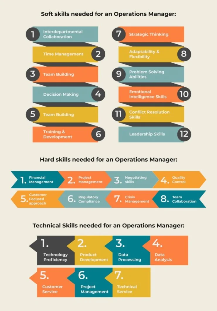 skills-needed-for-an-operations-manager