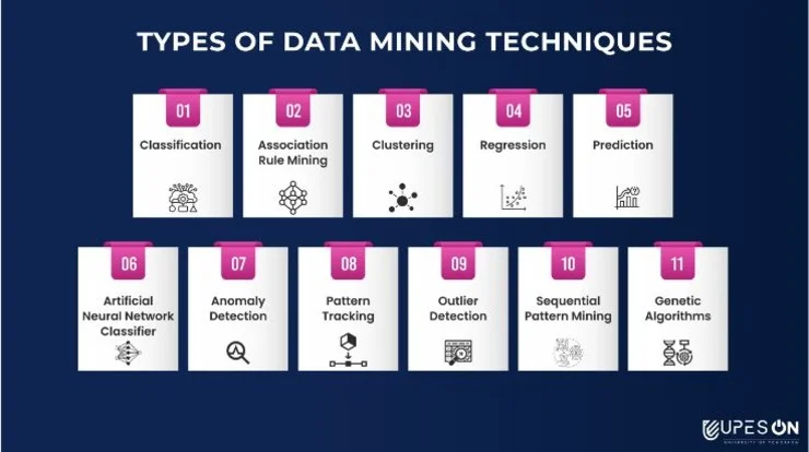 types-of-data-mining-techniques