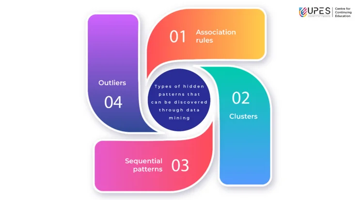 types-of-hidden-pattern-in-data-mining